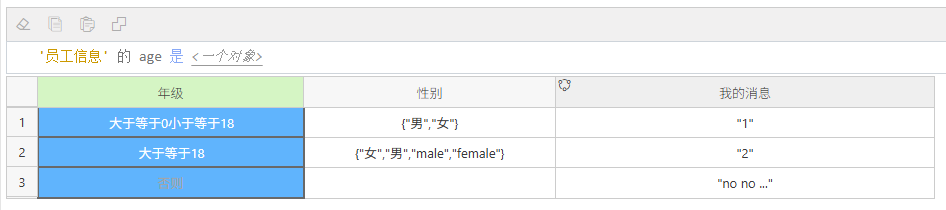 编辑条件列，设定age是一个对象